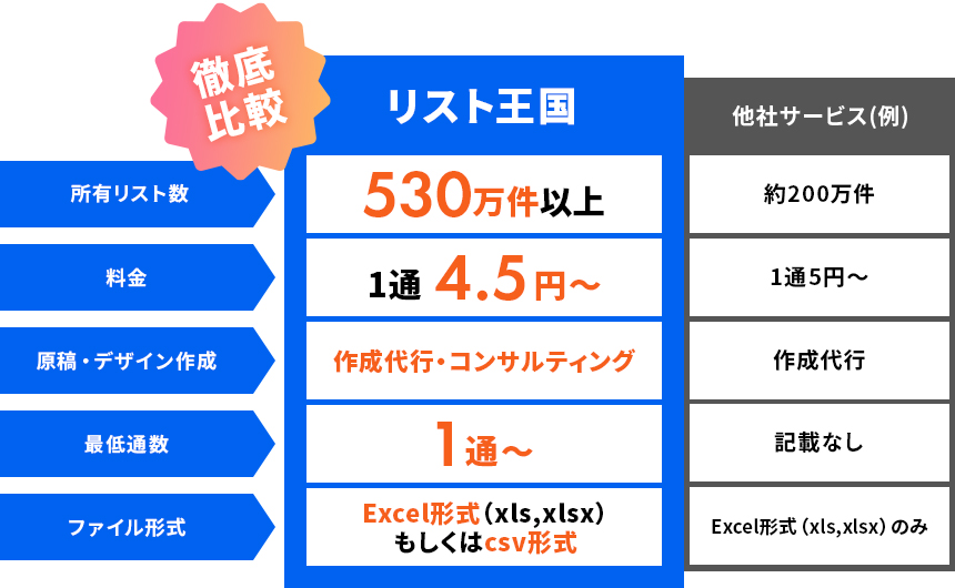 おすすめのFAX送信代行サービス14社を比較