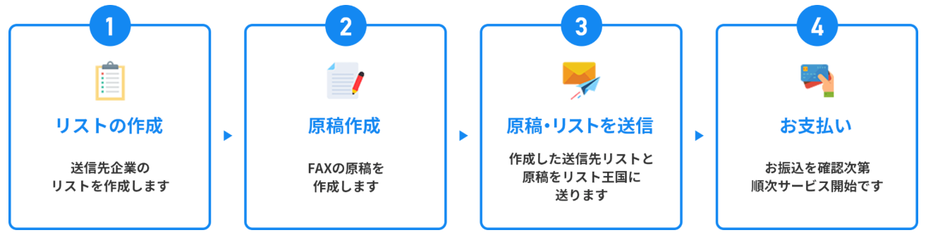 リスト王国のFAXDM送信代行サービス