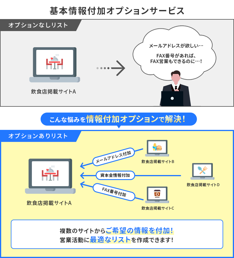 基本情報付加オプション